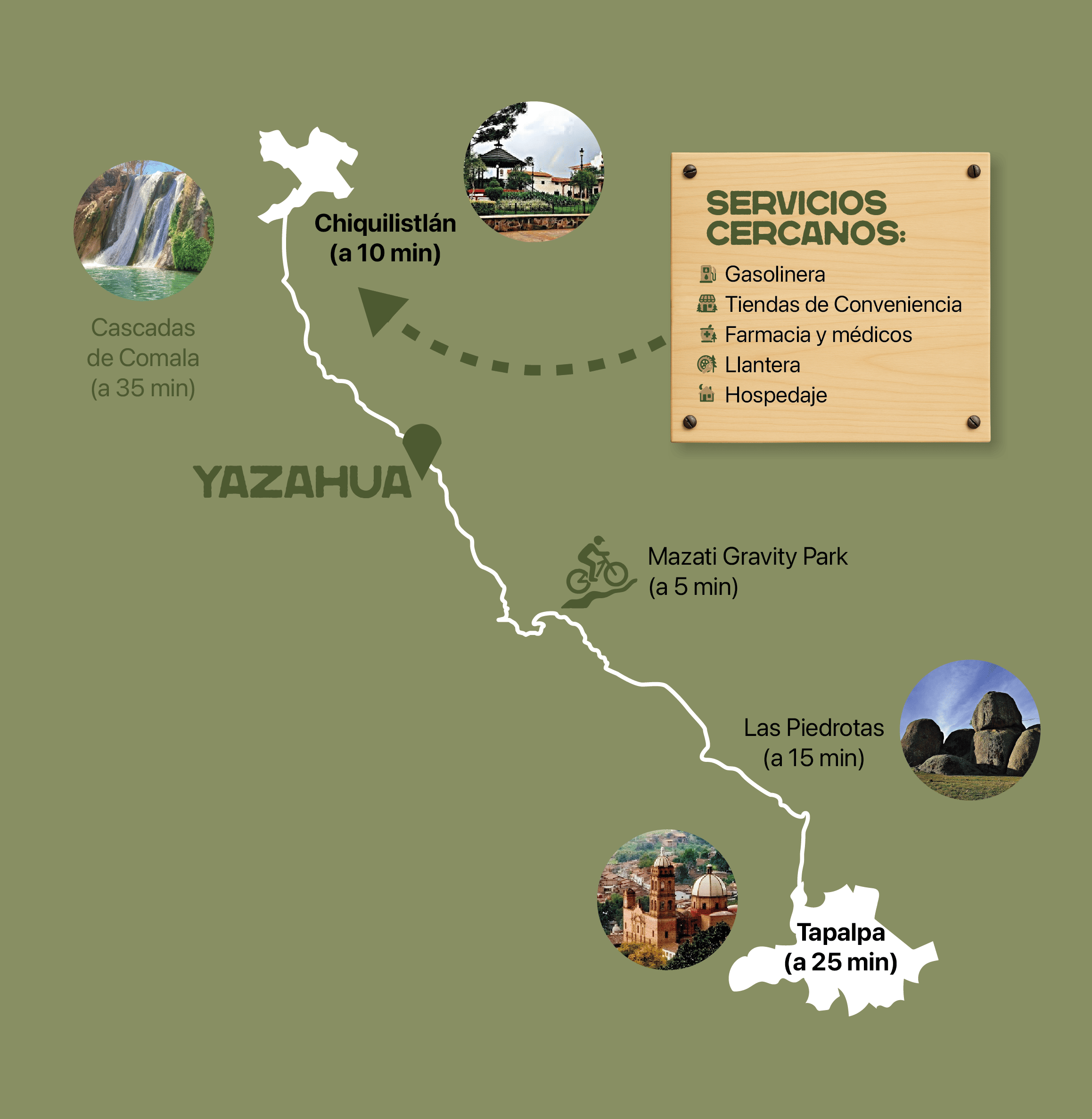 Yazahua | Terrenos en Venta en Chiquilistlán – Naturaleza, Vistas y Libertad